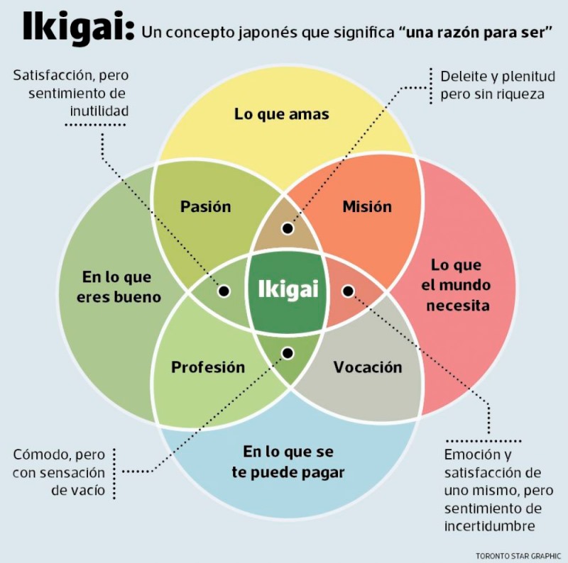 ikigai_1